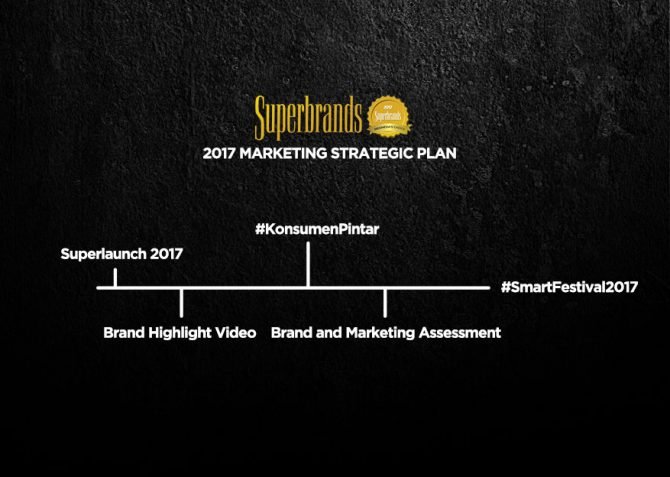 Superbrands Indonesia Marketing 360